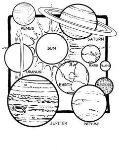 раскраска солнечная система с названиями планет