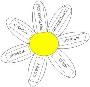 раскраска дни недели для дошкольников распечатать